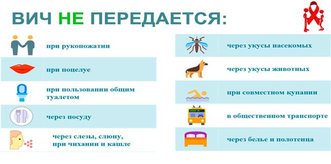 Профилактика ВИЧ-инфекции